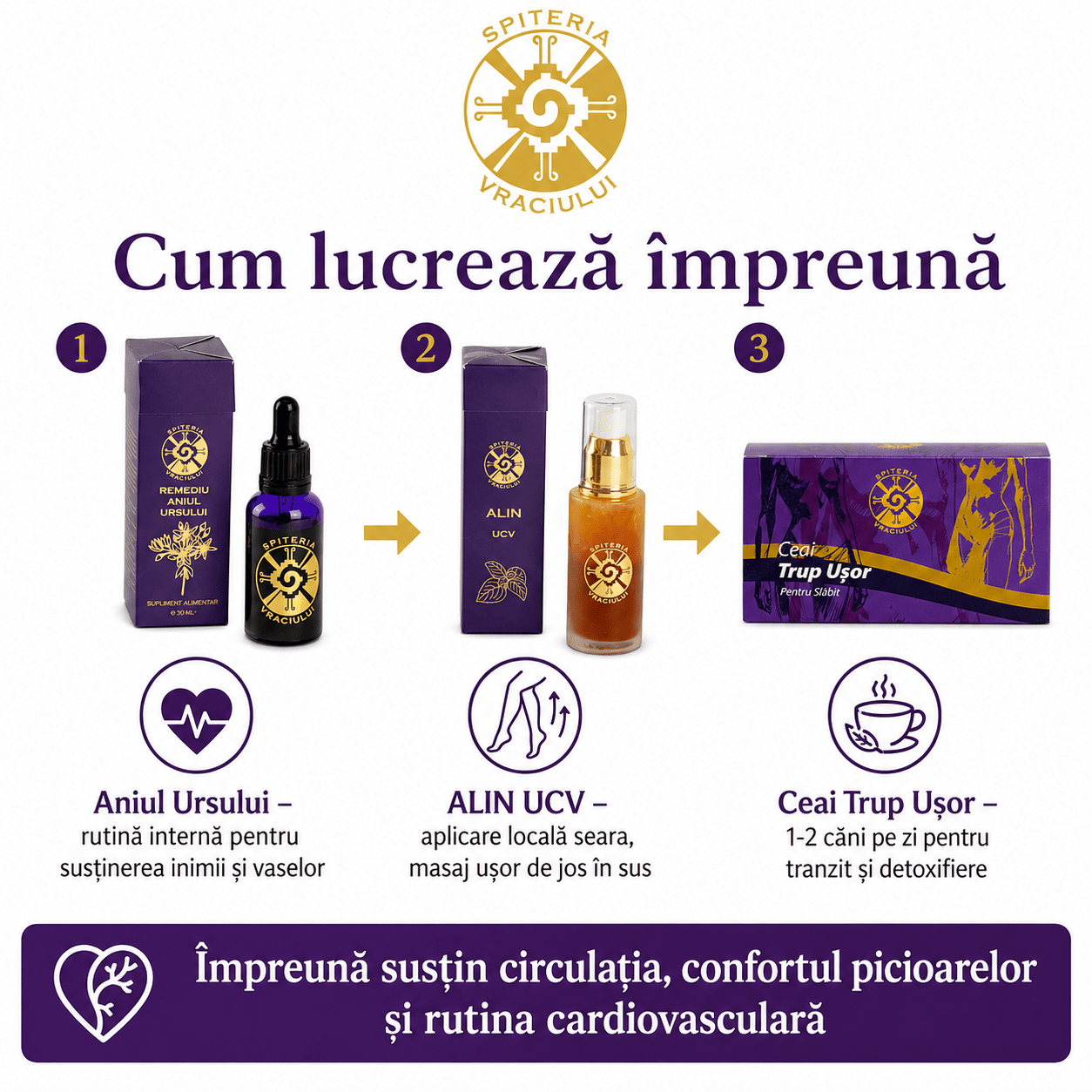 Pachet Inimă & Circulație - Spiteria Vraciului
