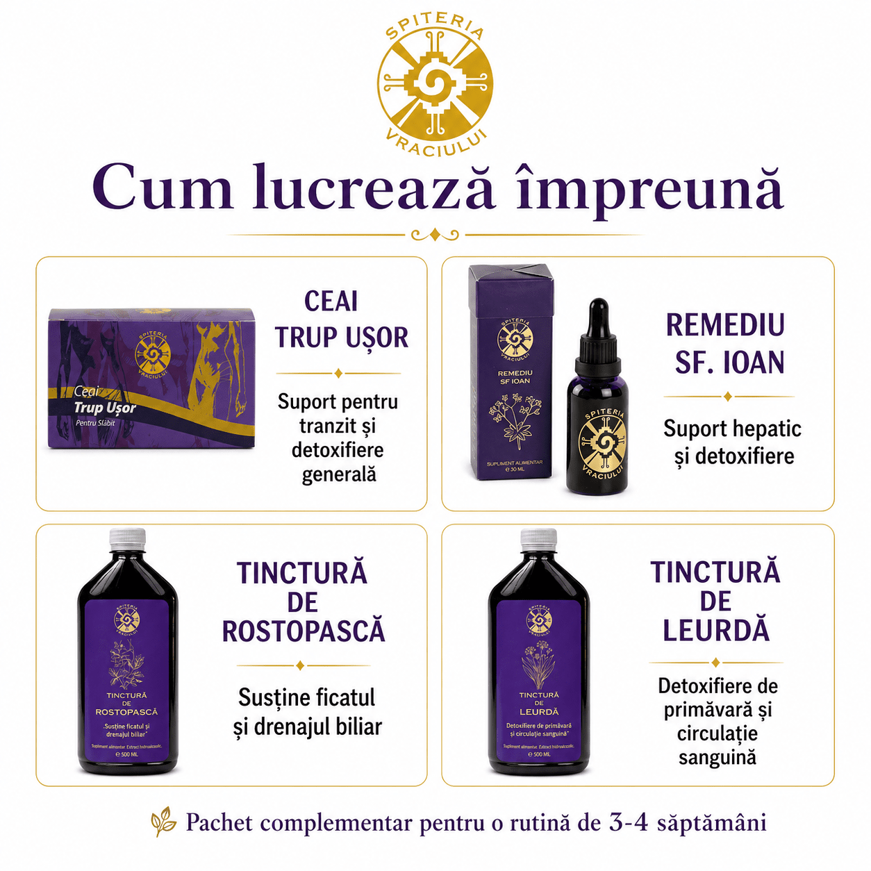 Pachet Detox - Spiteria Vraciului