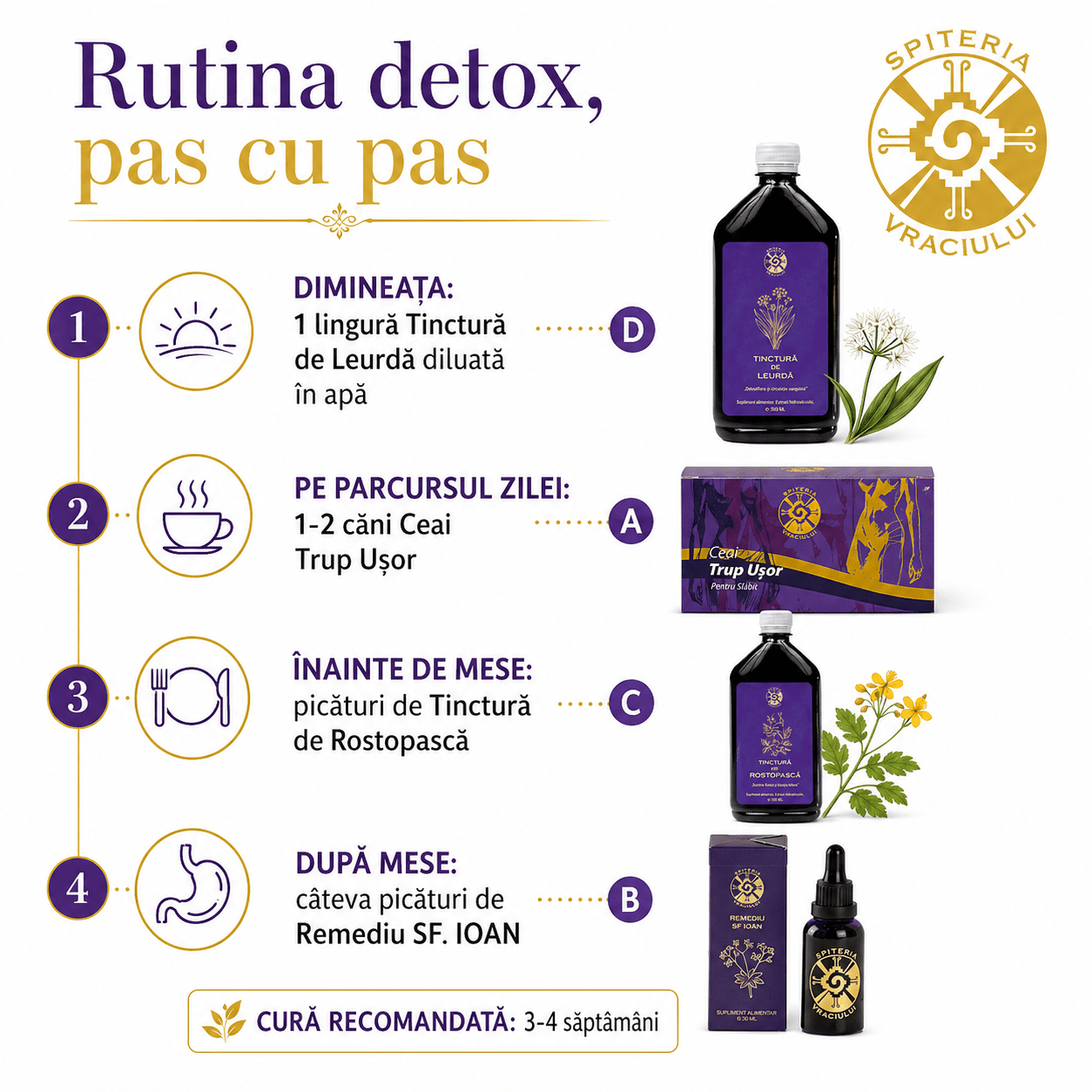 Pachet Detox - Spiteria Vraciului