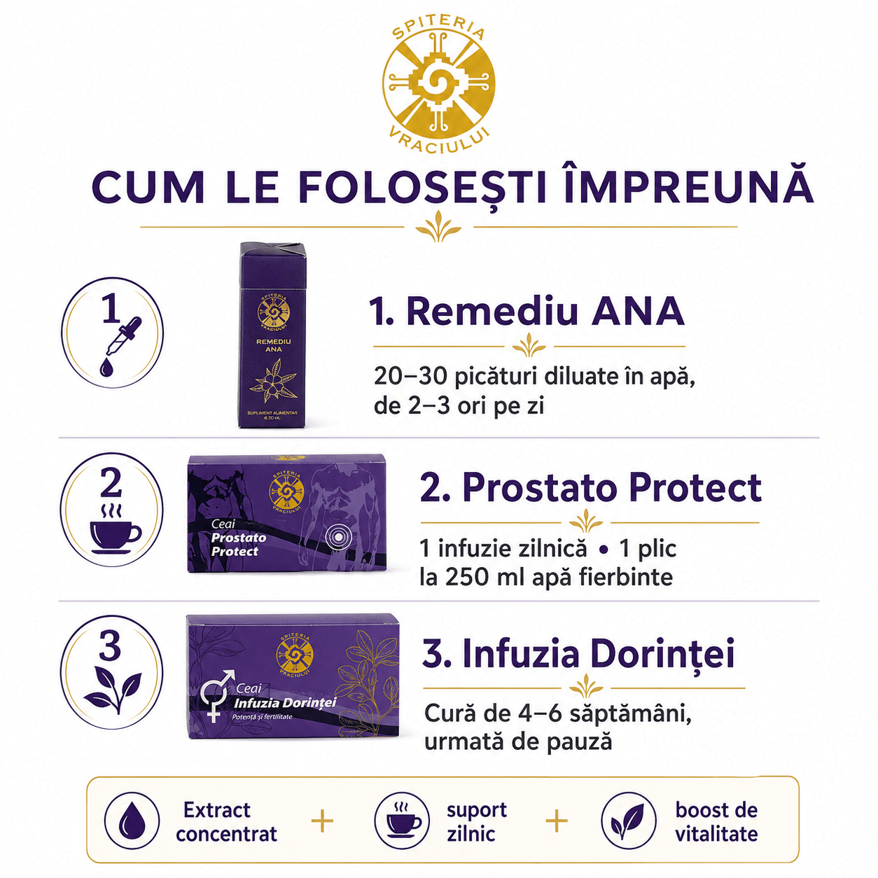 Pachet Vitalitate Bărbătească - Spiteria Vraciului