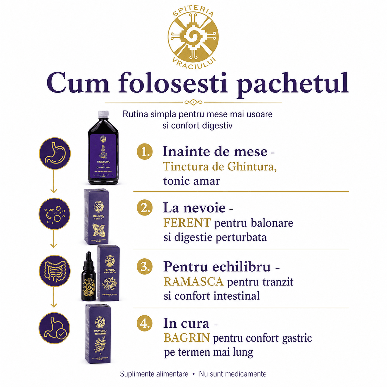 Pachet Confort Digestiv - Spiteria Vraciului