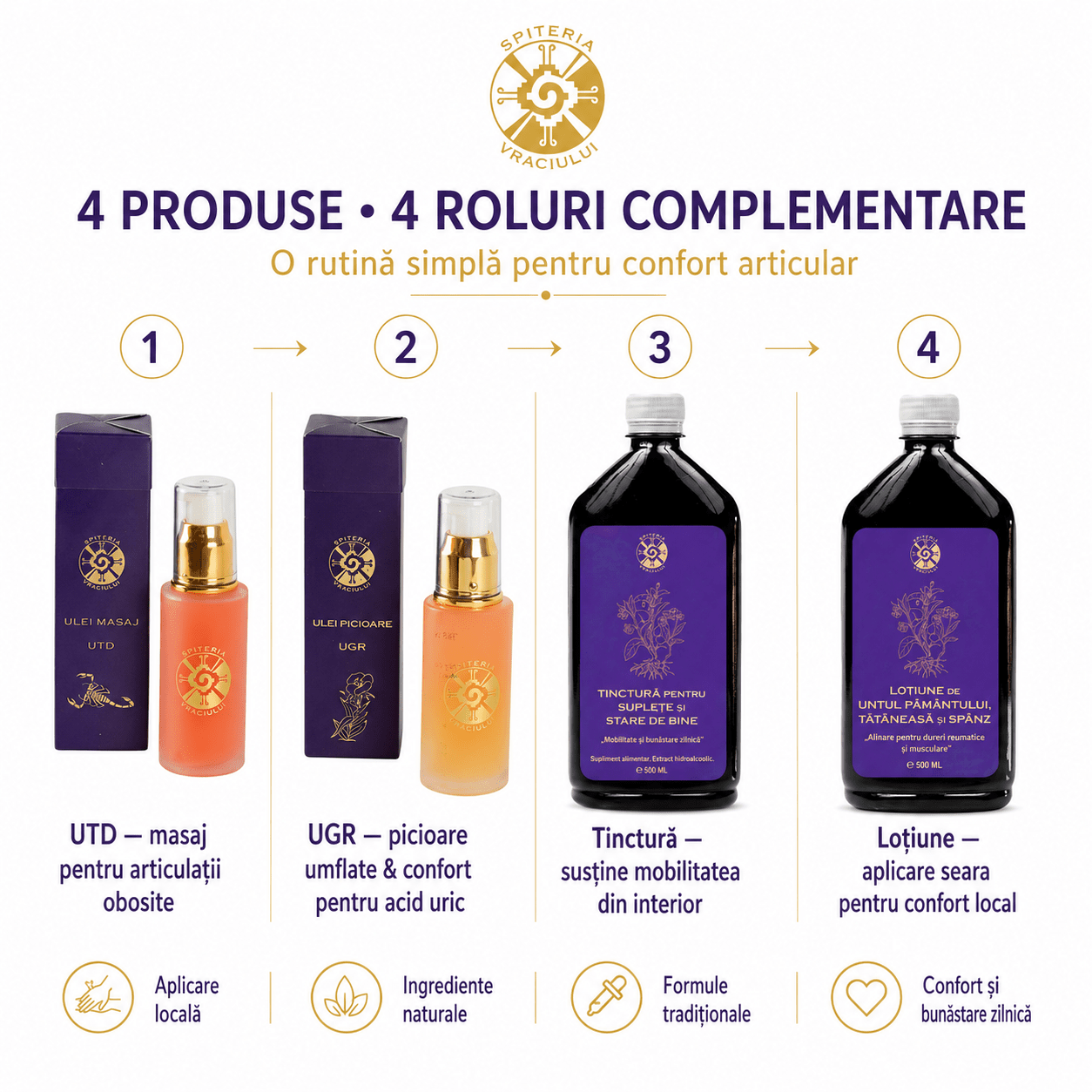 Pachet Articulații fără Durere - Spiteria Vraciului
