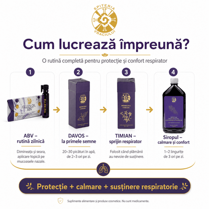 Pachet Antigripal Premium - Spiteria Vraciului