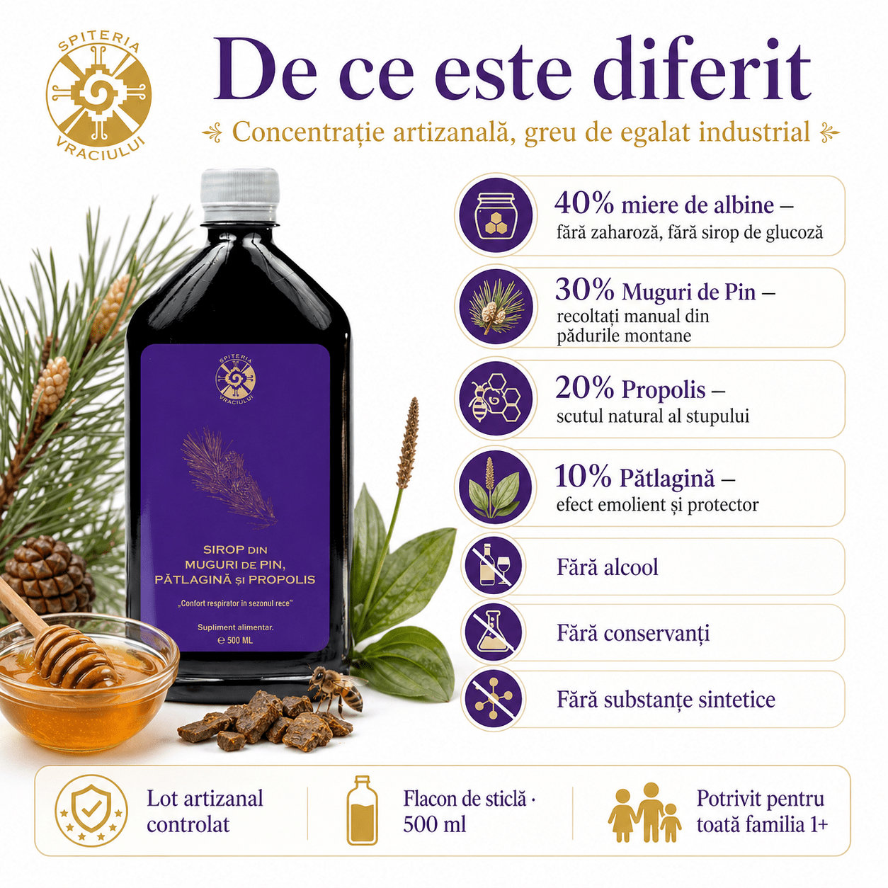 Leac Bătrânesc pentru Tuse și Bronșii – Sirop Muguri de Pin, Pătlagină și Propolis | 500ml - Spiteria Vraciului