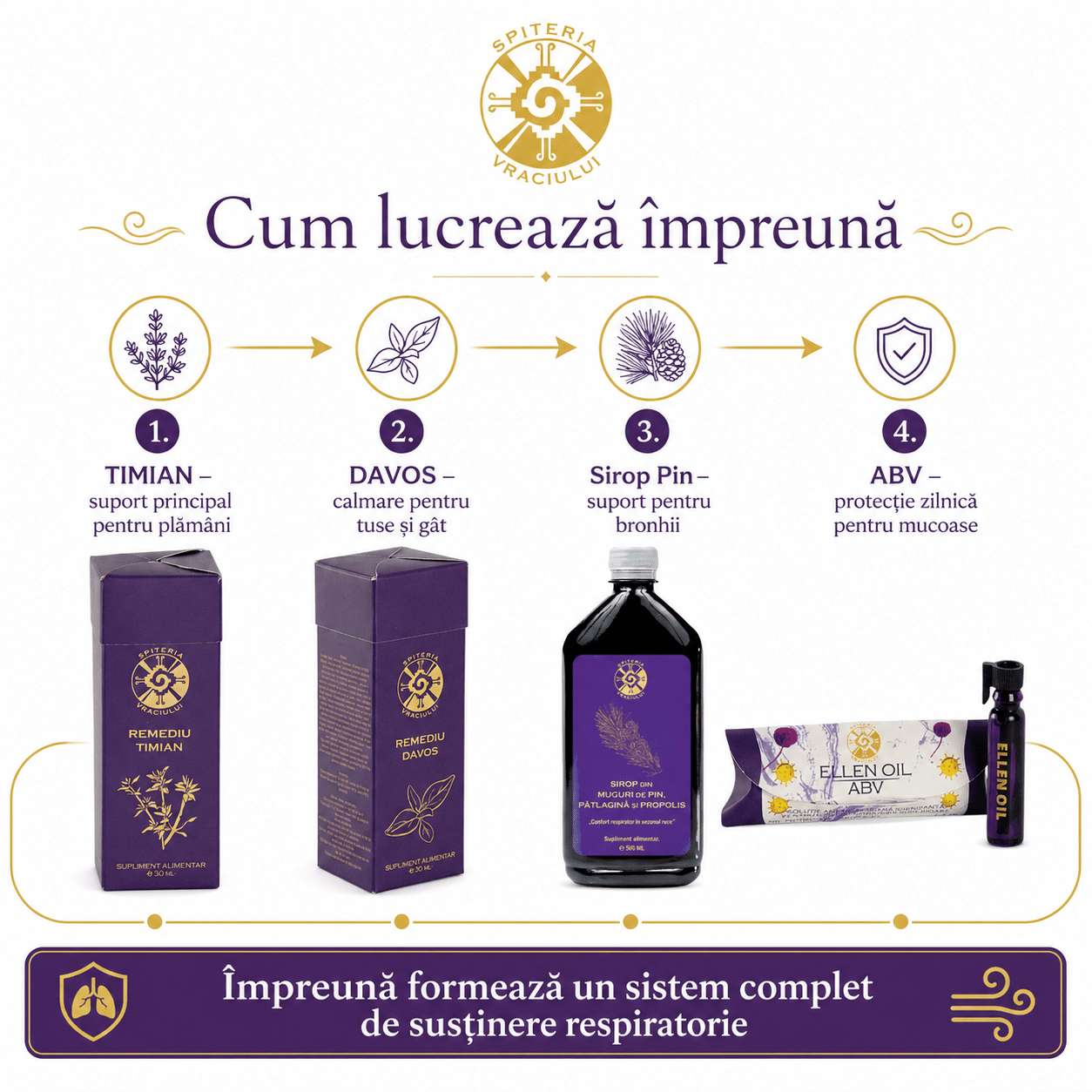 Pachet Plămâni & Respirație - Spiteria Vraciului